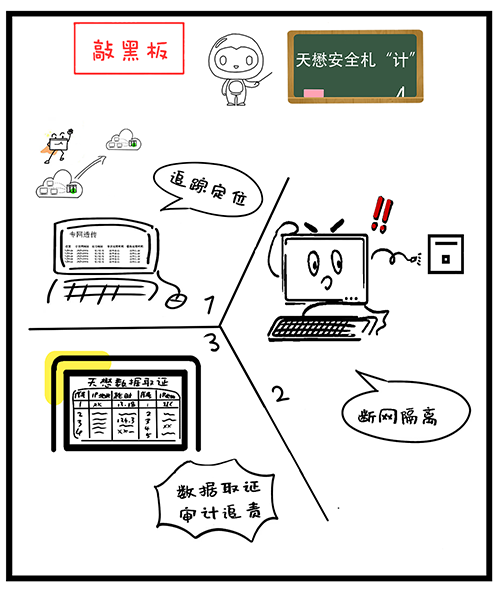 专网安全-跨网透传.png