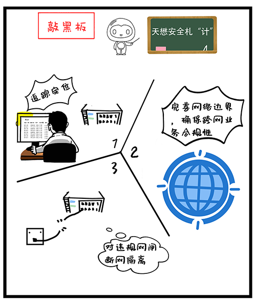 专网安全-网闸.png