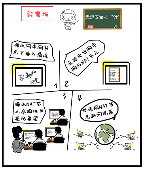 专网安全-网中网.png