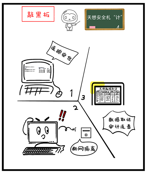 专网安全-违规外联.png