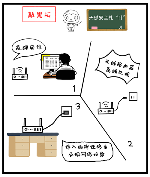 专网安全-无线路由.png