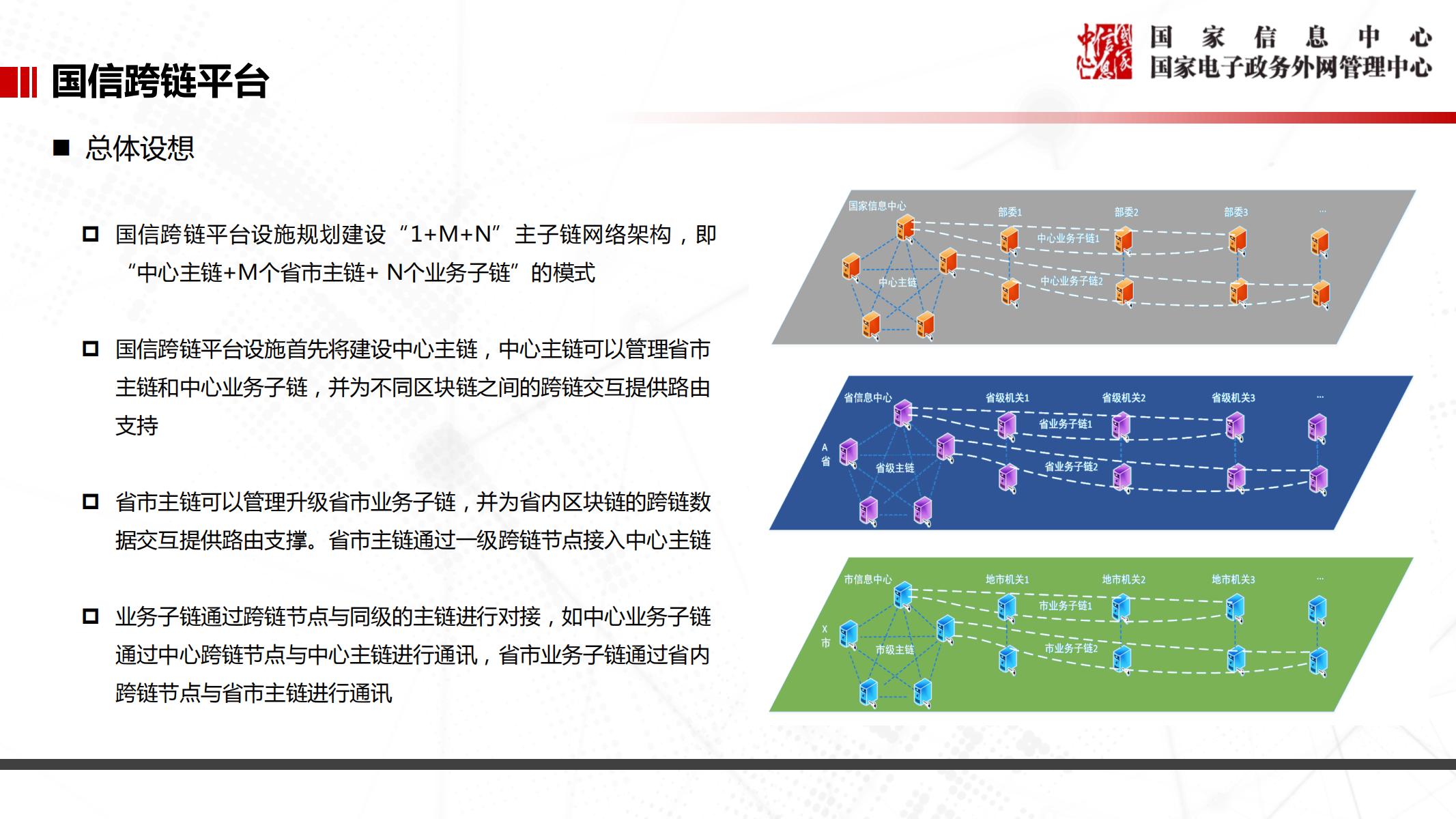 国信跨链平台_02.jpg