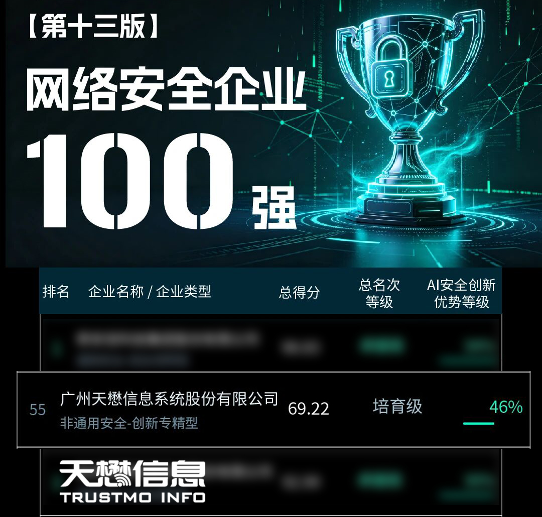 天懋信息55名.jpg 天懋信息55名.jpg